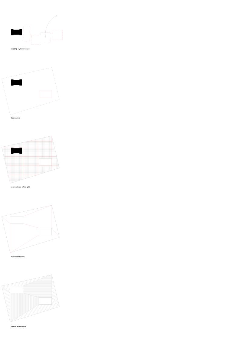 176 International Olympic Comittee Lausanne Diagram