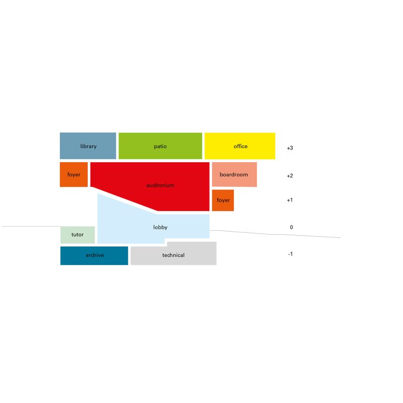 018 Economy Ghent Diagram